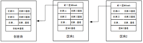 text